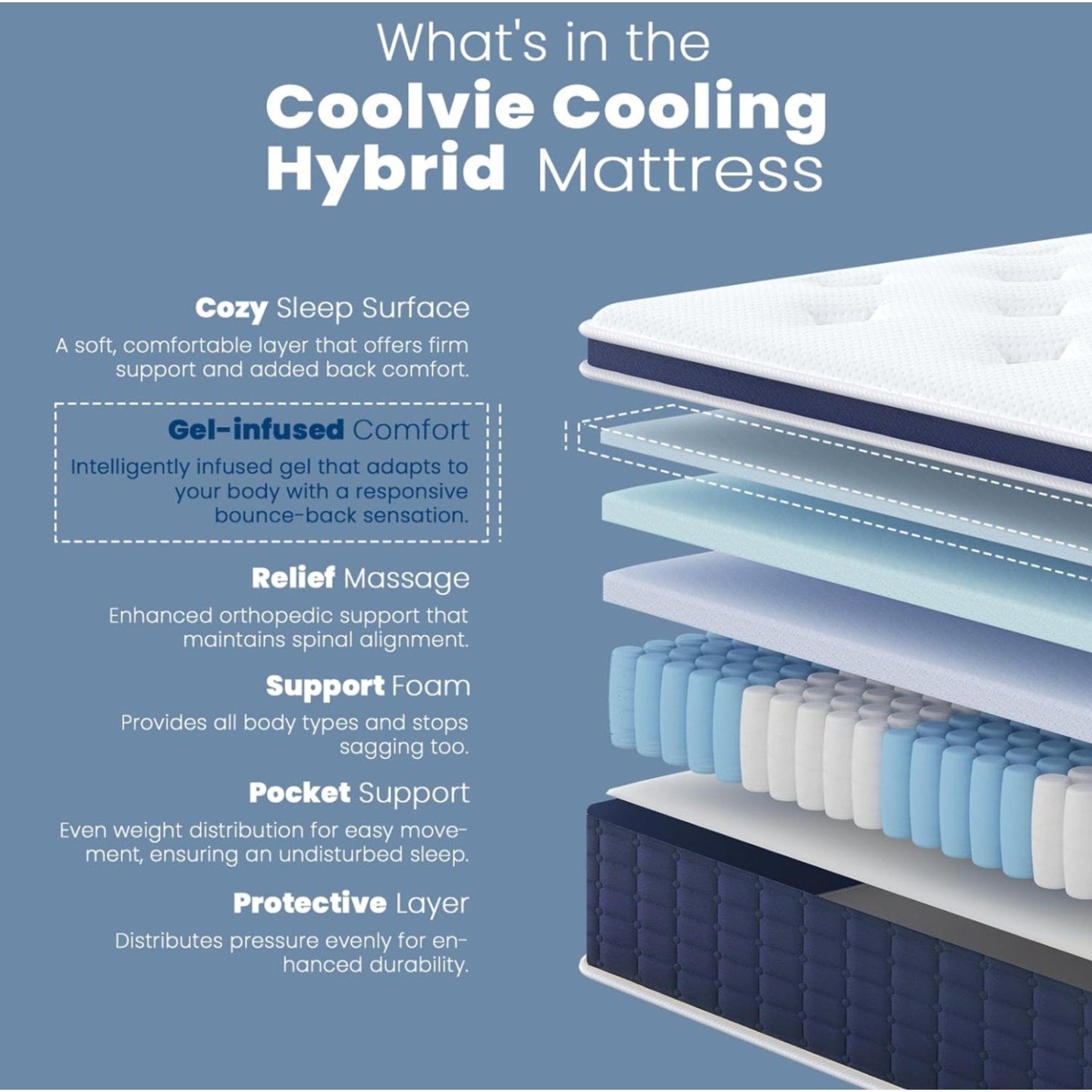 Coolvie Full Size Mattress 14 Inch, Hybrid Soft Medium Plush Mattress with Gel Memory Foam