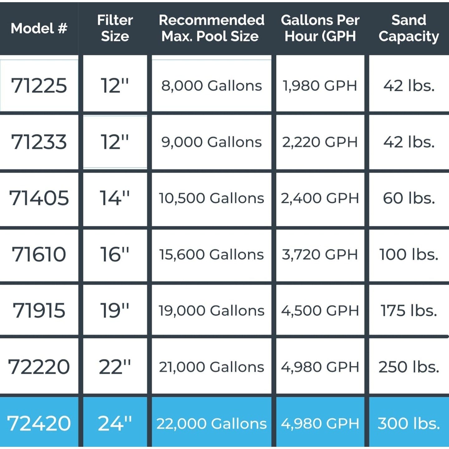 SWIMLINE HYDROTOOLS Pool Sand Filter Pump For Above Ground & Inground Pool | 24 Inch Cleaner System