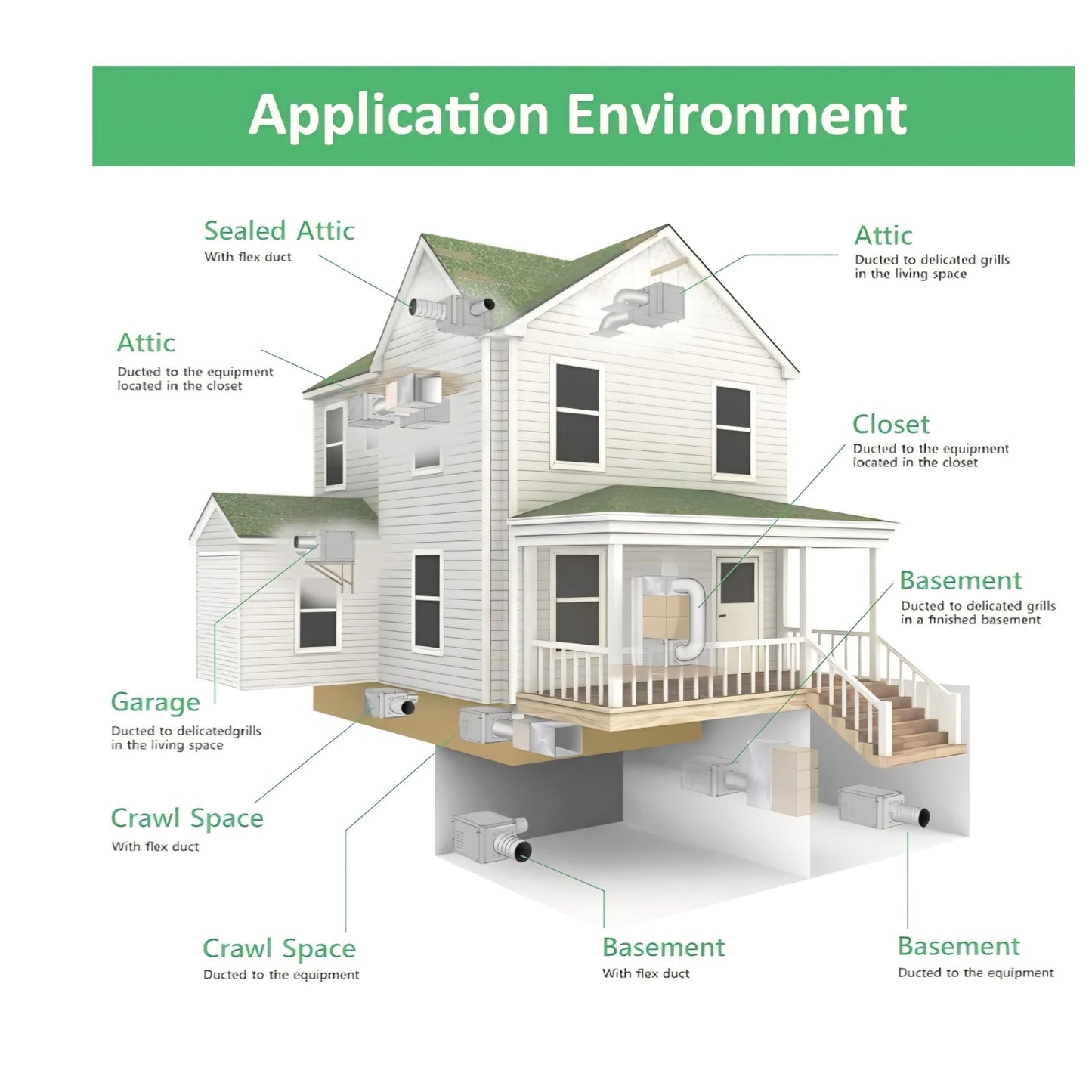 Waykar 158 Pints Crawl Space Dehumidifier with Remote Control up to 6,500 sq. ft., Dual Duct HVAC