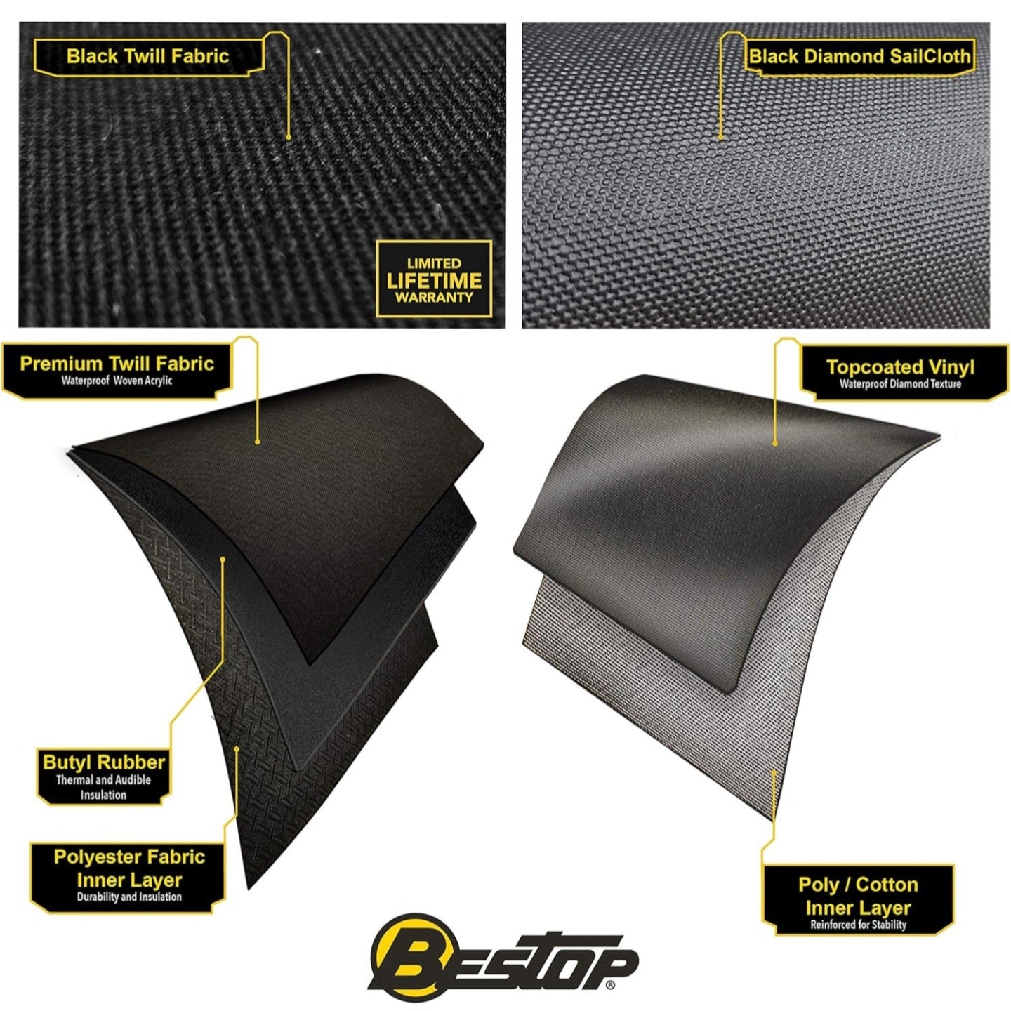 Bestop Sunrider for Hardtop - Jeep '20-Current Gladiator / '18-Current Wrangler JL (Black Diamond)