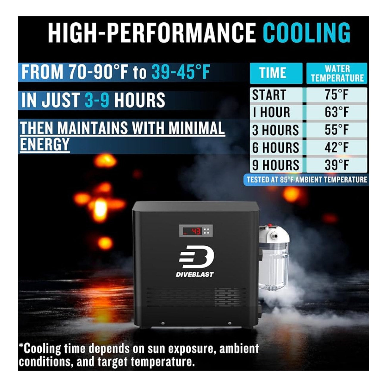Cold plunge tub with water chiller pump and filter