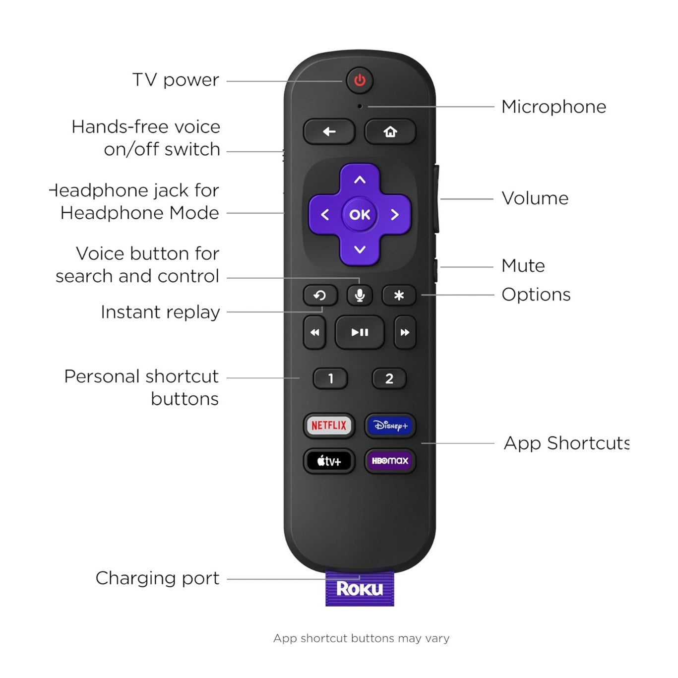 Roku Smart TV – 75-Inch Plus Series 4K QLED RokuTV with Roku Voice Remote Pro, Dolby Vision, Striking 4K Resolution, Automatic Brightness, & Seamless Streaming – Live Local News & Sports