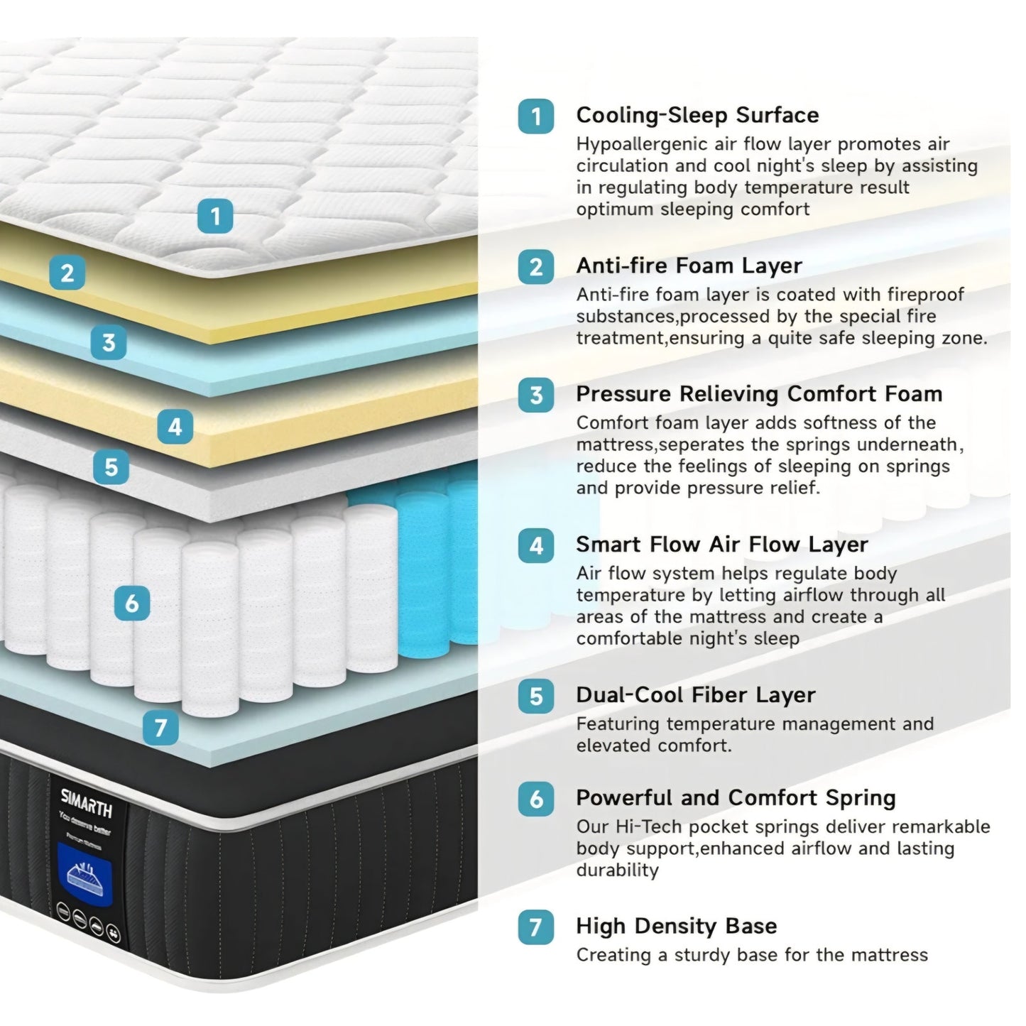 King Mattress 14 Inch, Strengthened King Size Hybrid Mattresses in a Box with Gel Memory Foam