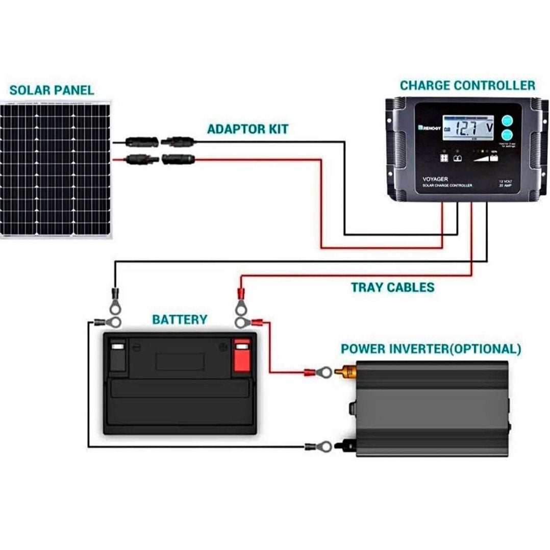 Renogy 50 Watt 12 Volt Monocrystalline Solar Panel (Compact Design) Set of 2