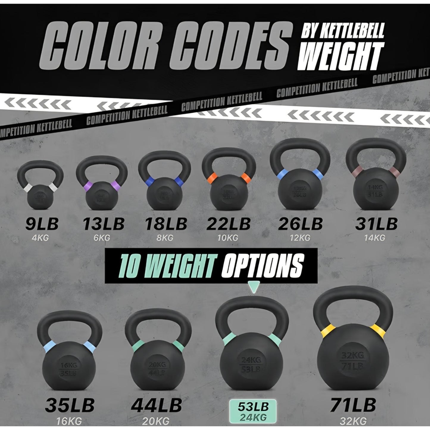 Yes4All Powder Coated Kettlebell, Cast Iron Core Kettlebells 53 lb