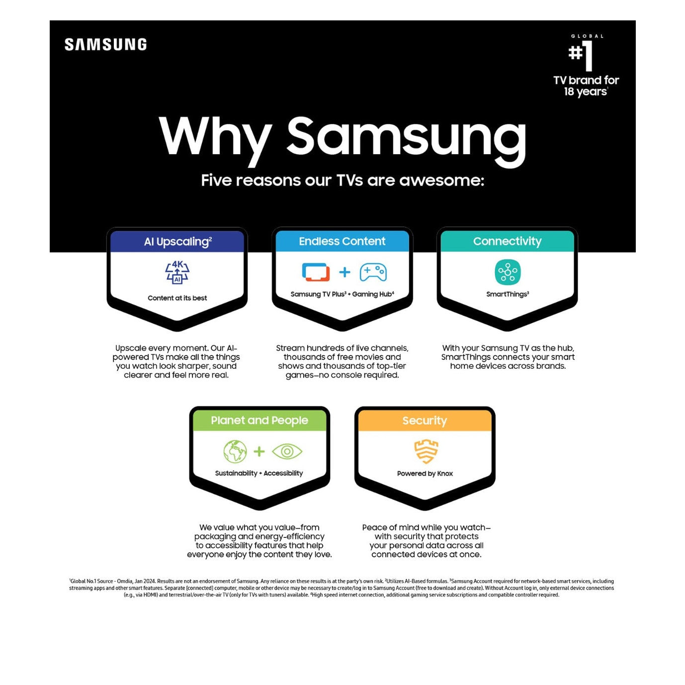 Samsung 75-Inch Class Crystal UHD 4K DU7200 Series HDR Smart TV
