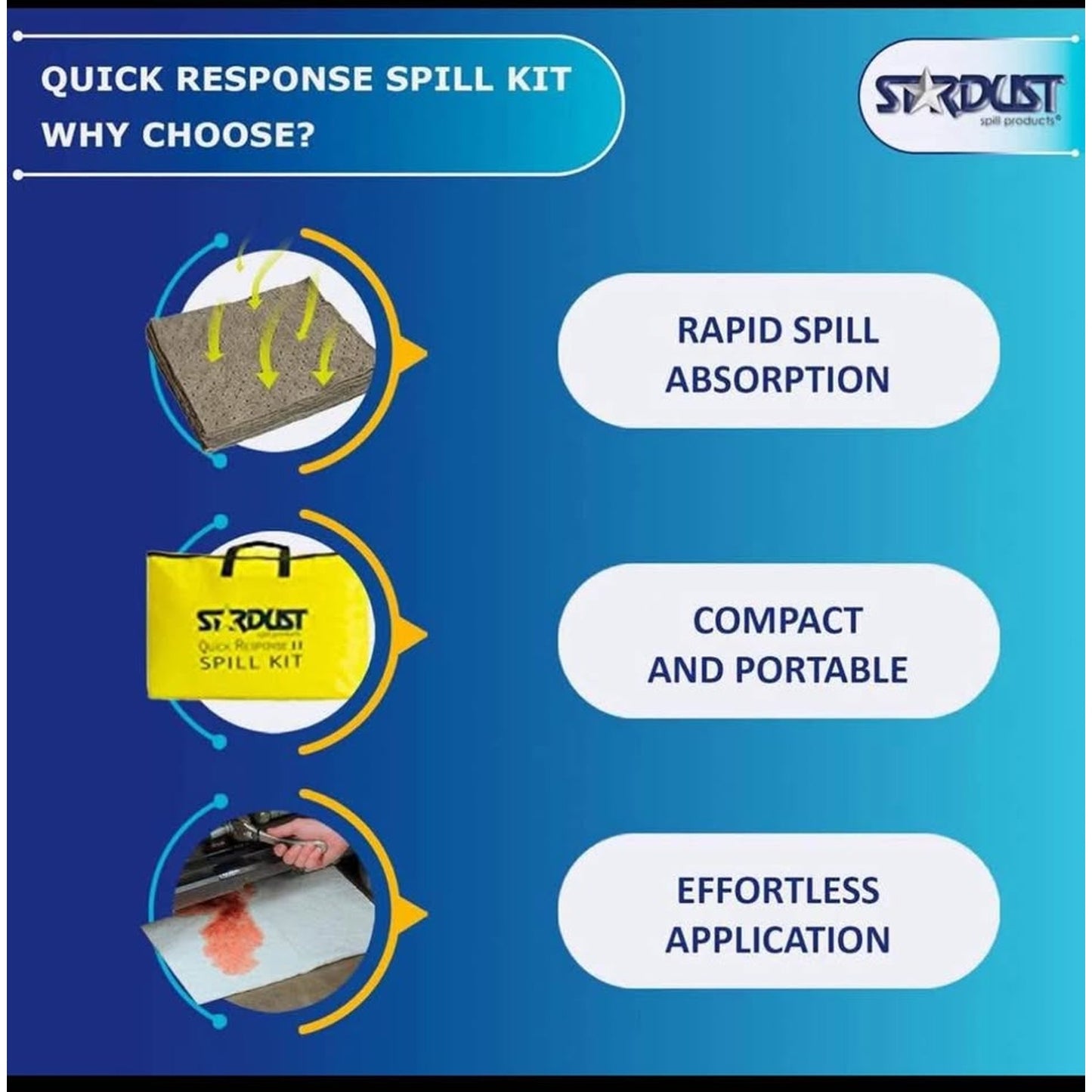 Stardust Spill Products Universal Spill Kit – OSHA Approved Solution for Vehicles, Industrial, & Res