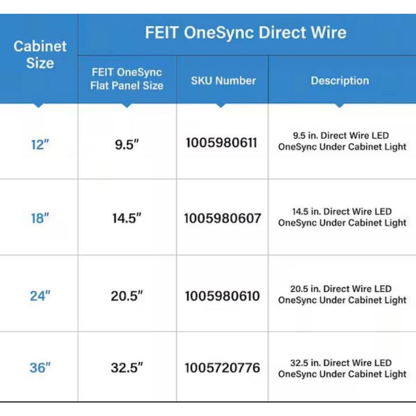 Feit Electric 20.5 in. (Fits 24 in. Cabinet) Hardwire White Dimmable Integrated LED Color Changing C