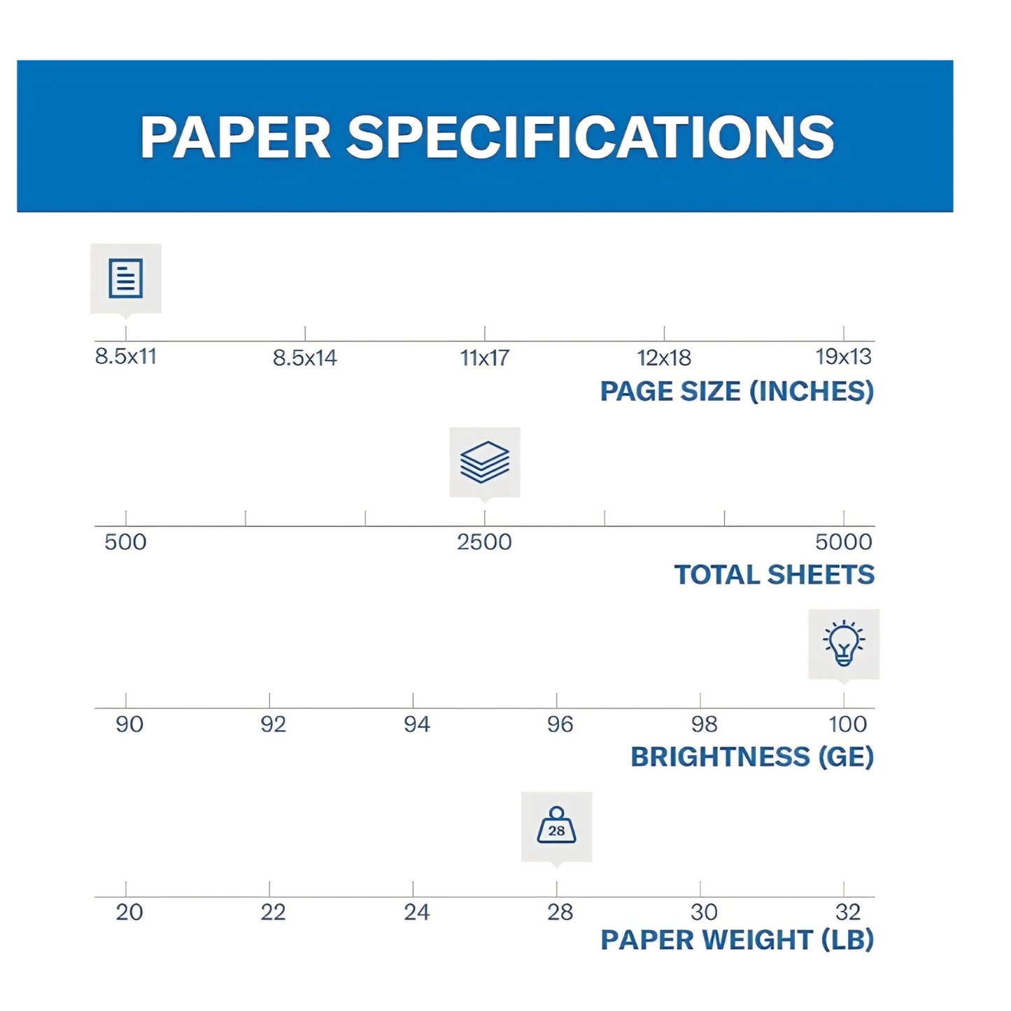 Hammermill Printer Paper, Premium Color 28 lb Copy Paper, 8.5 x 11 - 5 Ream (2,500 Sheets)