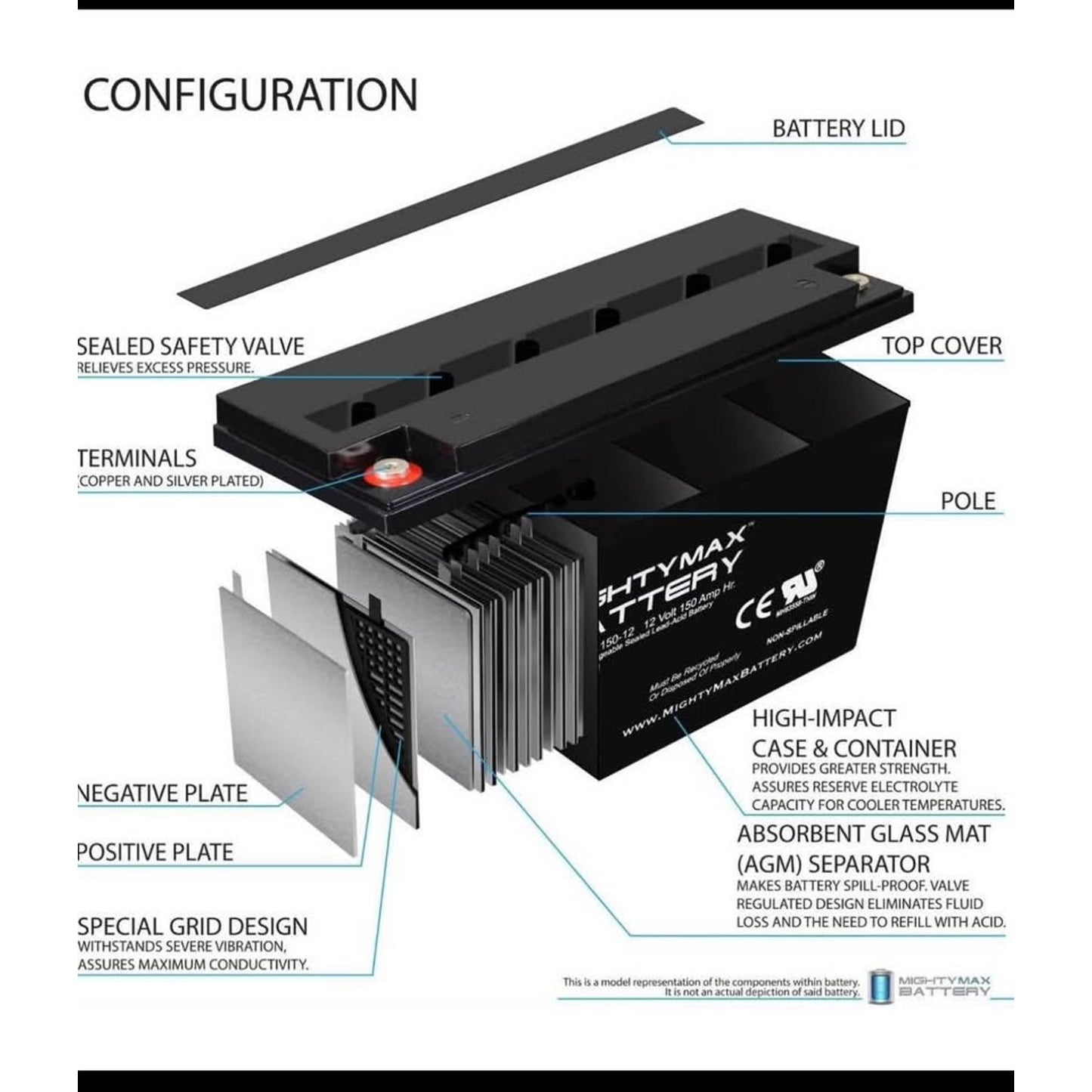 Mighty Max Battery ML150-12 - 12 Volt 150 AH, Internal (INT) Terminal, Rechargeable SLA AGM Battery