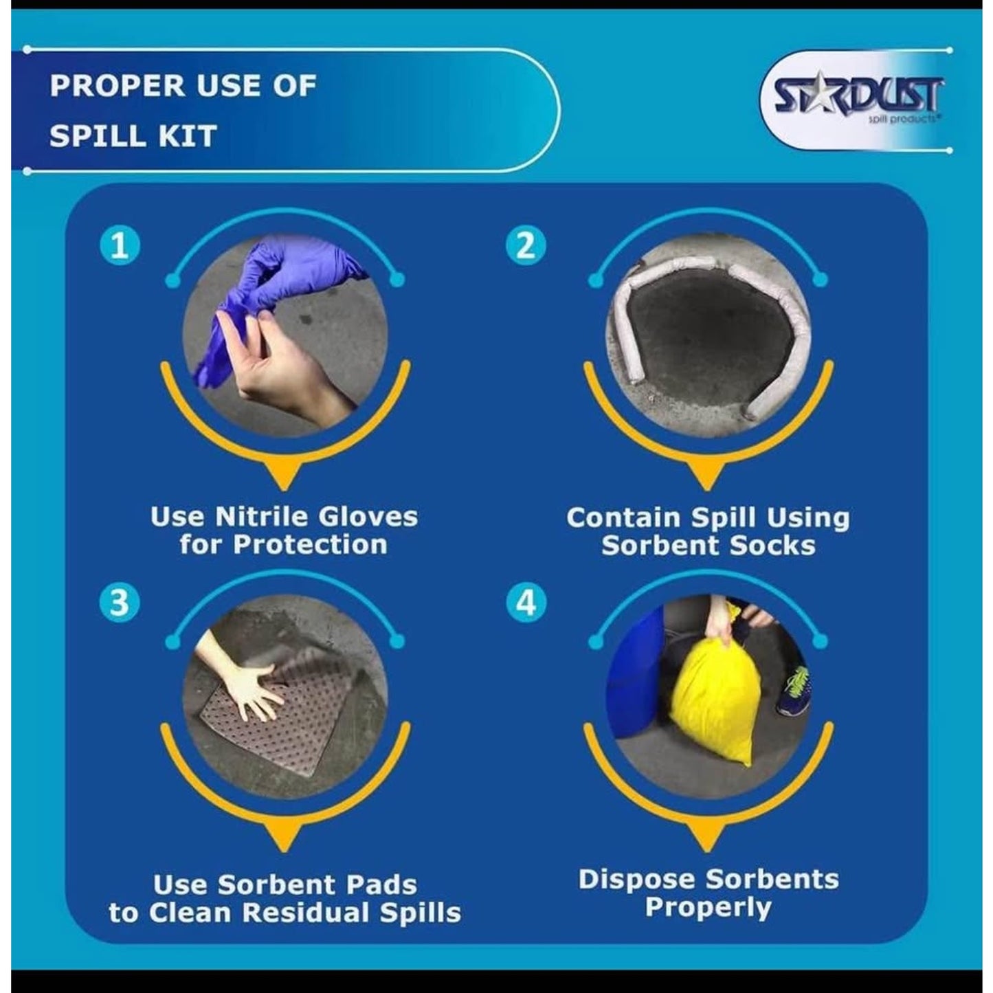 Stardust Spill Products Universal Spill Kit – OSHA Approved Solution for Vehicles, Industrial, & Res