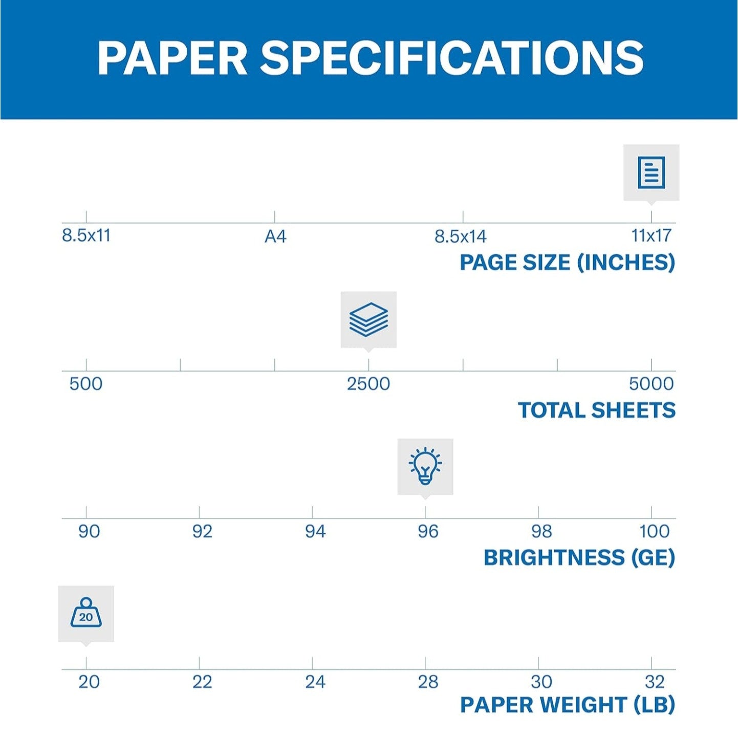 Hammermill Printer Paper, 20 lb Copy Paper, 11 x 17 - 5 Ream (2,500 Sheets) - 92 Bright,