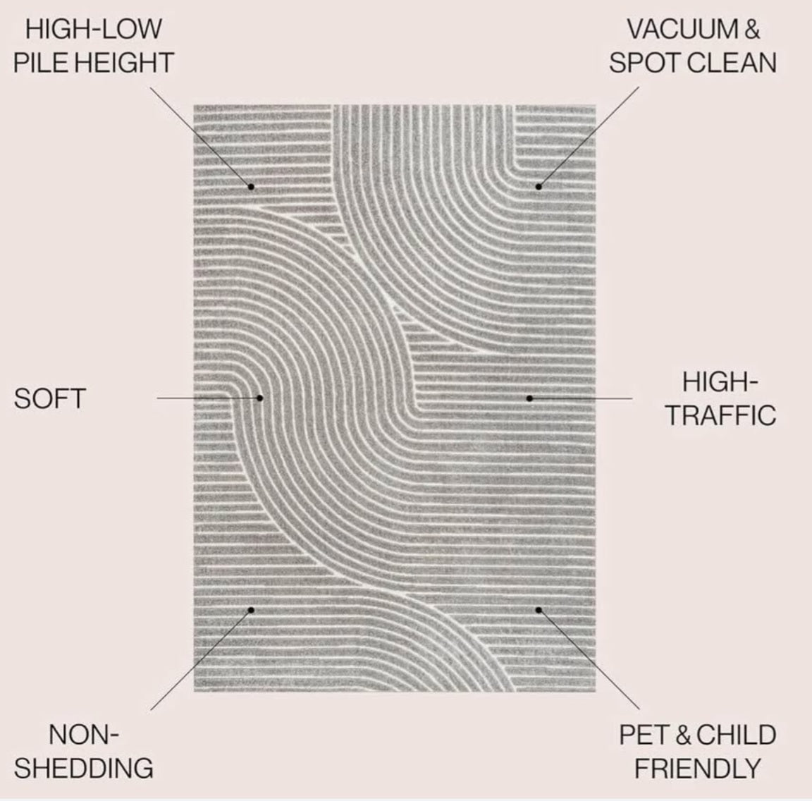JONATHAN Y SCN100A-5 Skagen High-Low Minimalist Curve Geometric Indoor/Outdoor Area Rug, Modern, Contemporary, Geometric, Bohemian, Bedroom, Kitchen, Living Room, Non Shedding, Gray/Ivory, 5’3”x7’7”