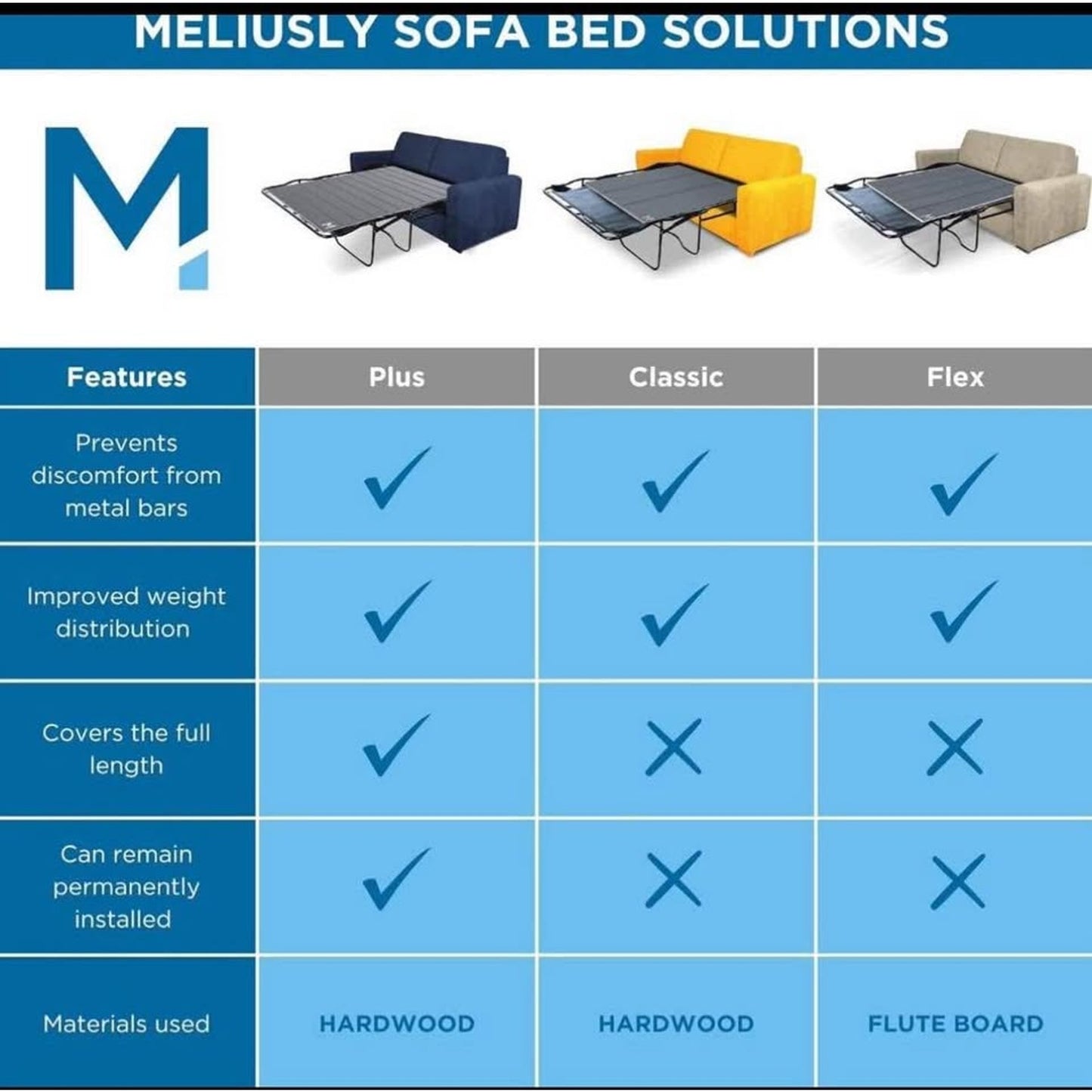 Meliusly Heavy Duty Sleeper Sofa Support Board (48x36 - Twin Size) Reinforced Wood Sofa Bed Support,