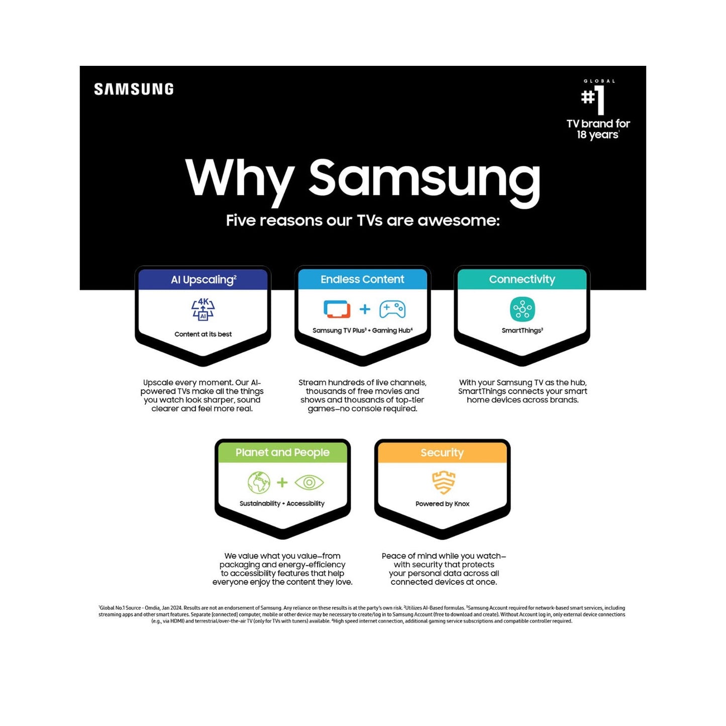 Samsung 70-Inch Class Crystal UHD 4K DU7200 Series HDR Smart TV