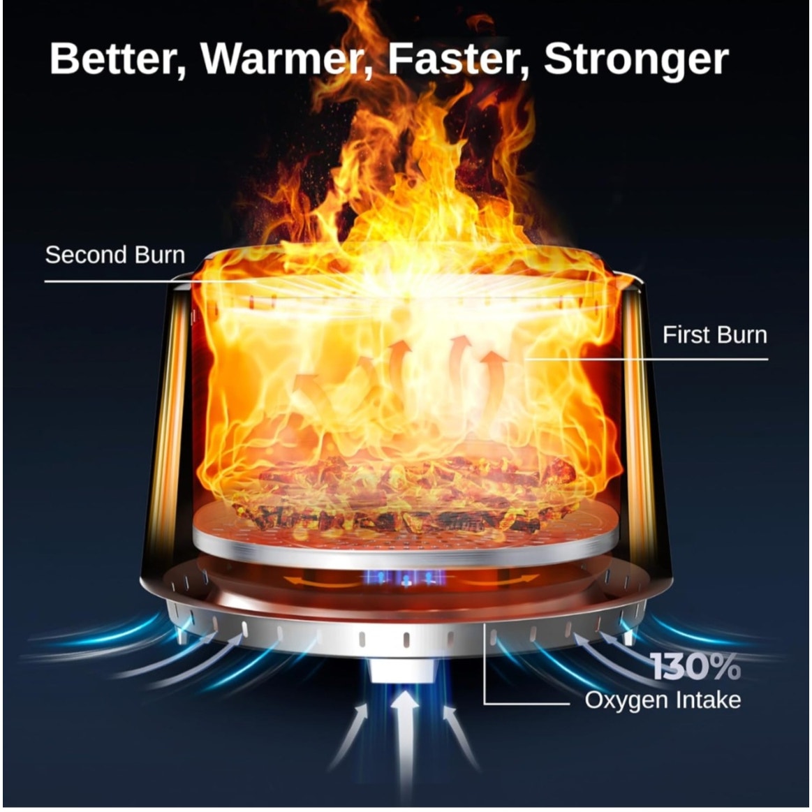 Camber Smokeless Fire Pit 29'' for Outdoor Patio, 304 Stainless Steel Wood Burning Fireplace,