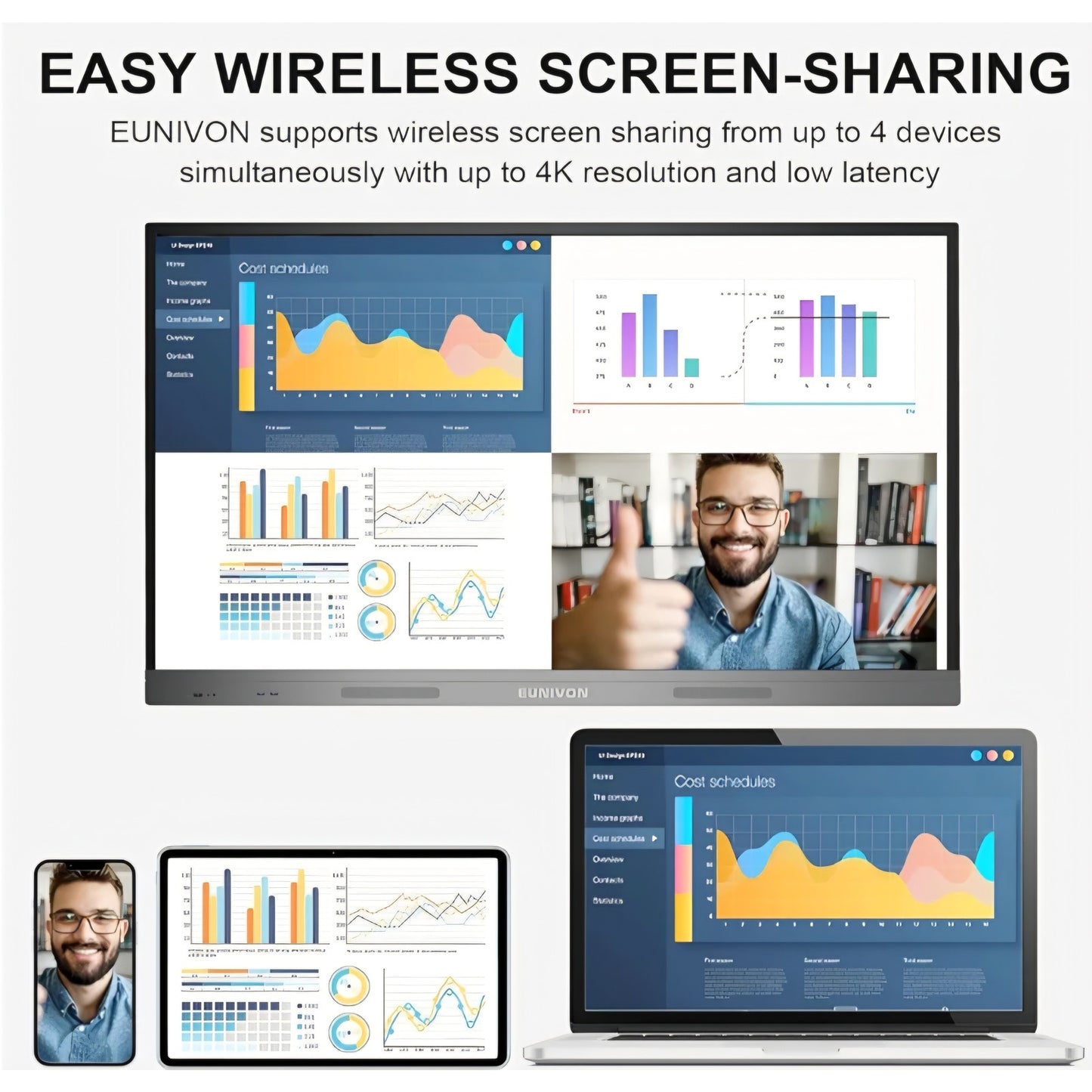 Interactive Whiteboard, 55'' 4K UHD Smart Whiteboard, Interactive Touch Screen Smartboard,