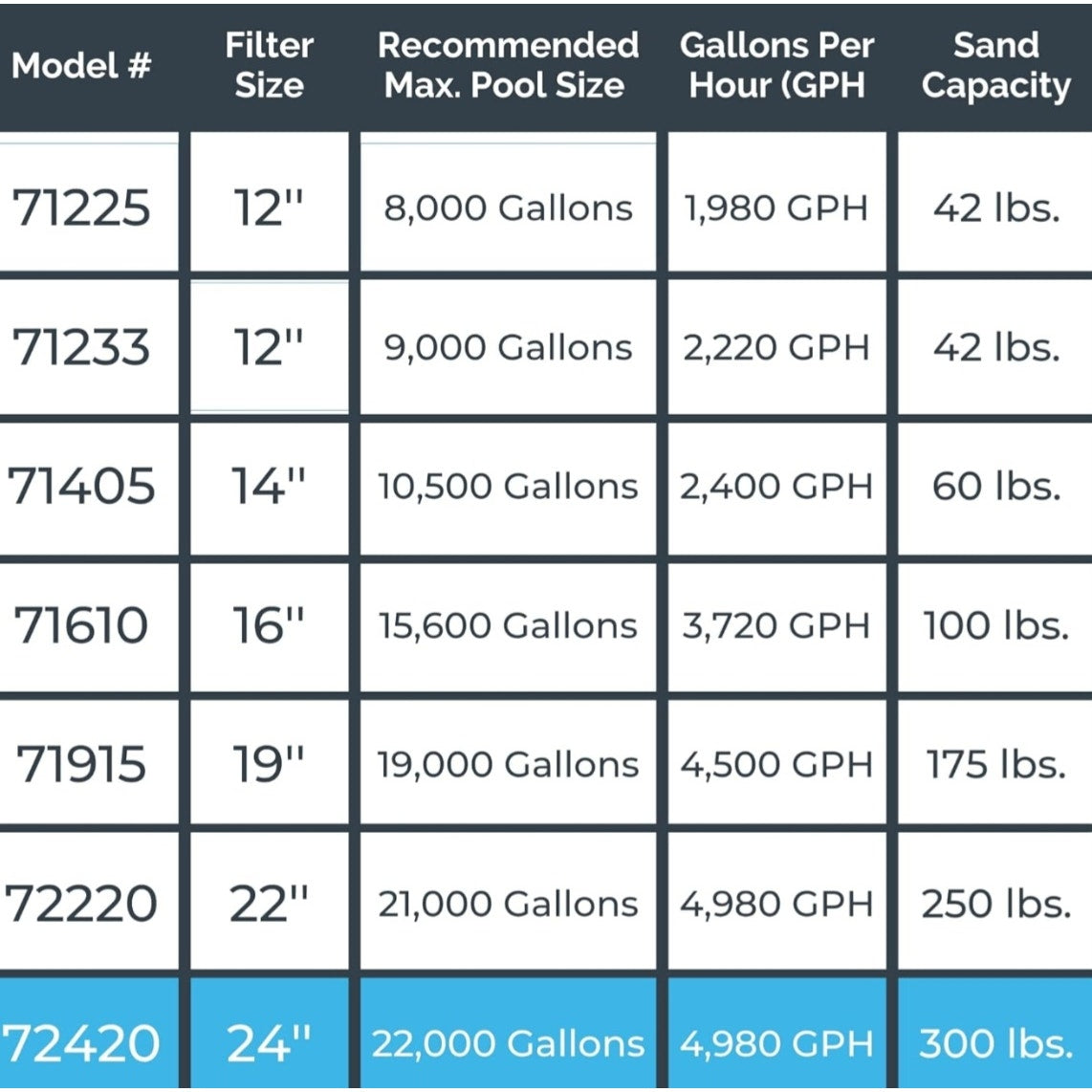 SWIMLINE HYDROTOOLS Pool Sand Filter Pump For Above Ground & Inground Pool | 24 Inch Cleaner System
