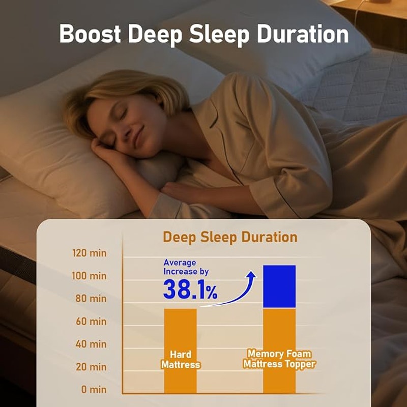 Glendan Firm Mattress Topper Full:3 In High Density Foam for Back Pain, CertiPUR-US Oeko-Tex, 75x54