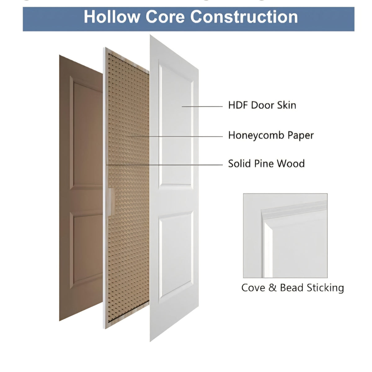 Door Slab 30x80 in Raised 2-Panel Square Top Smooth White Primed Molded Door Slab