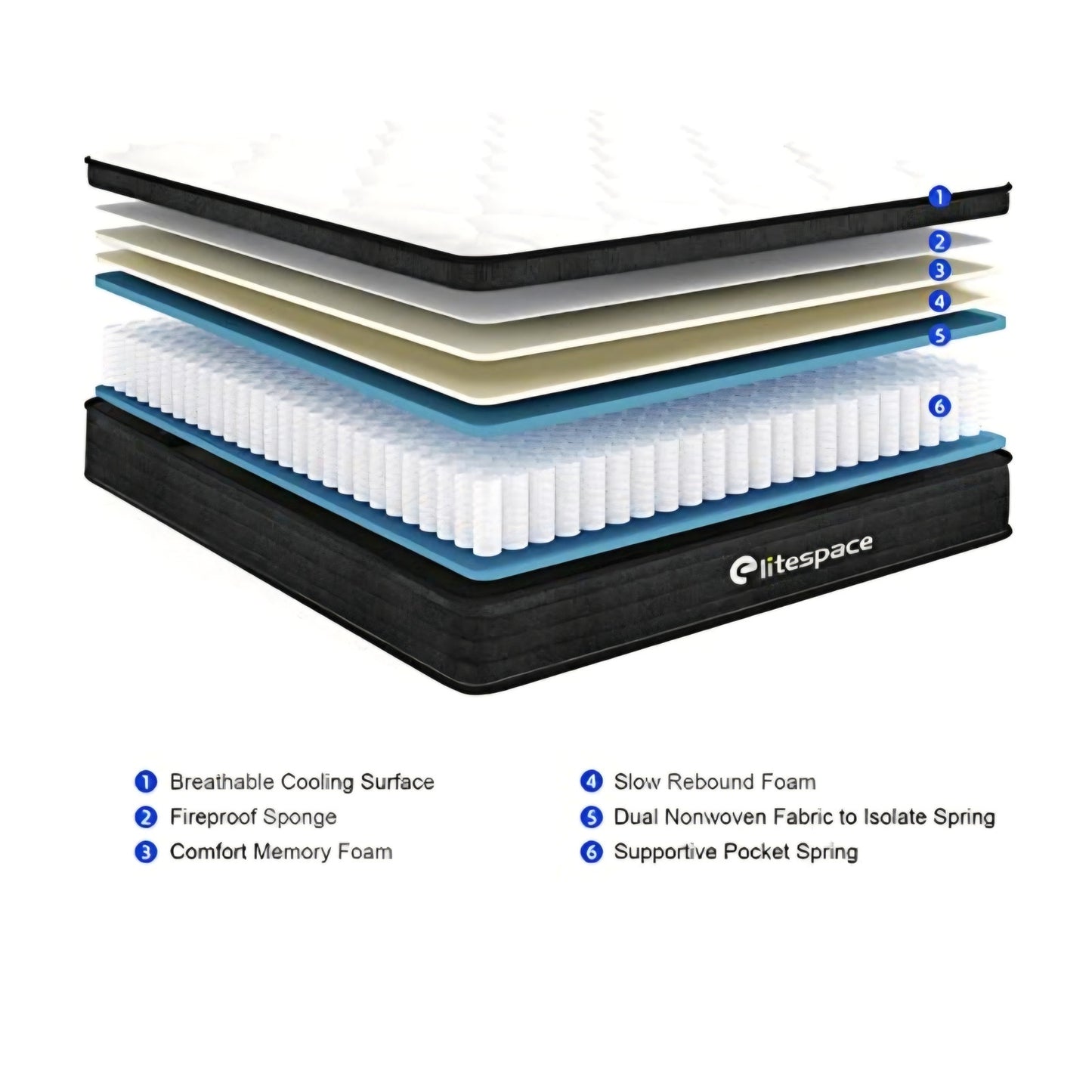 Hybrid Full Mattress,Memory Foam Hybrid 10 Inch Full Size Springs Mattresses