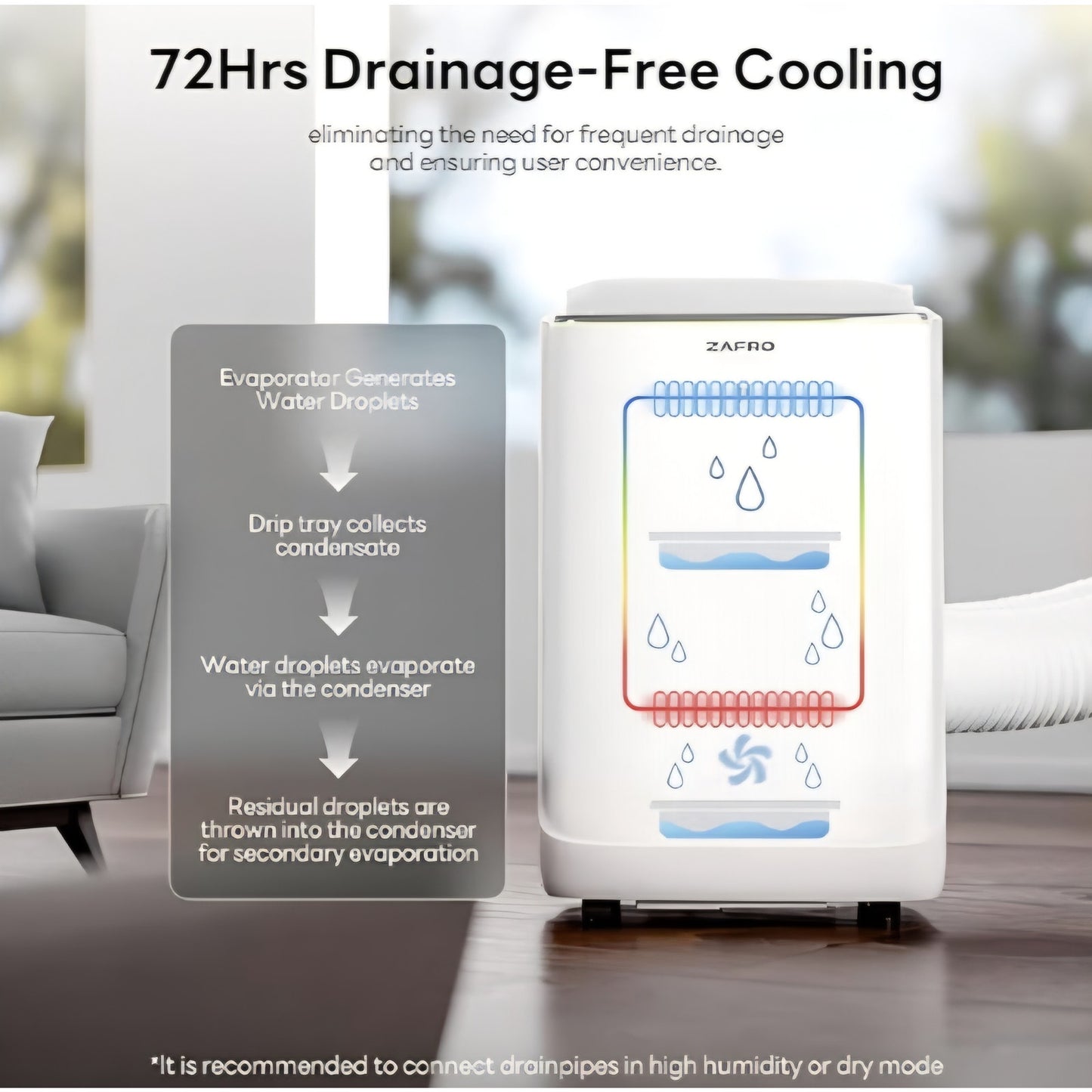 ZAFRO Smart Inverter Portable Air Conditioners, 14000 BTU (10000 BTU SACC) Dual Hose Portable AC