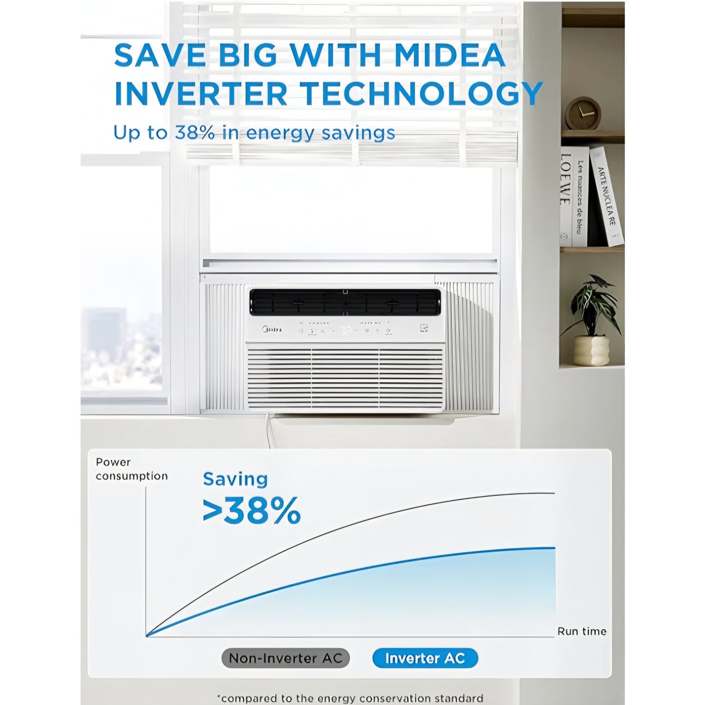 8,000 BTU Smart Inverter Window Air Conditioner with APP, Alexa Control, 115V AC Unit Cools