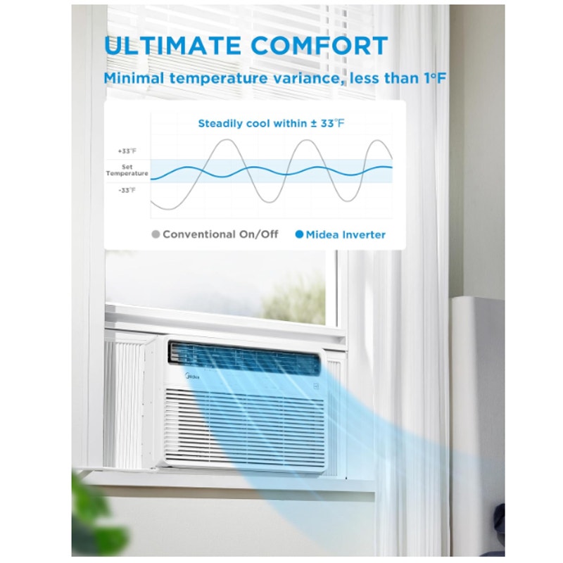 Midea 18,000 BTU Smart Inverter 208/230V Window Air Conditioner