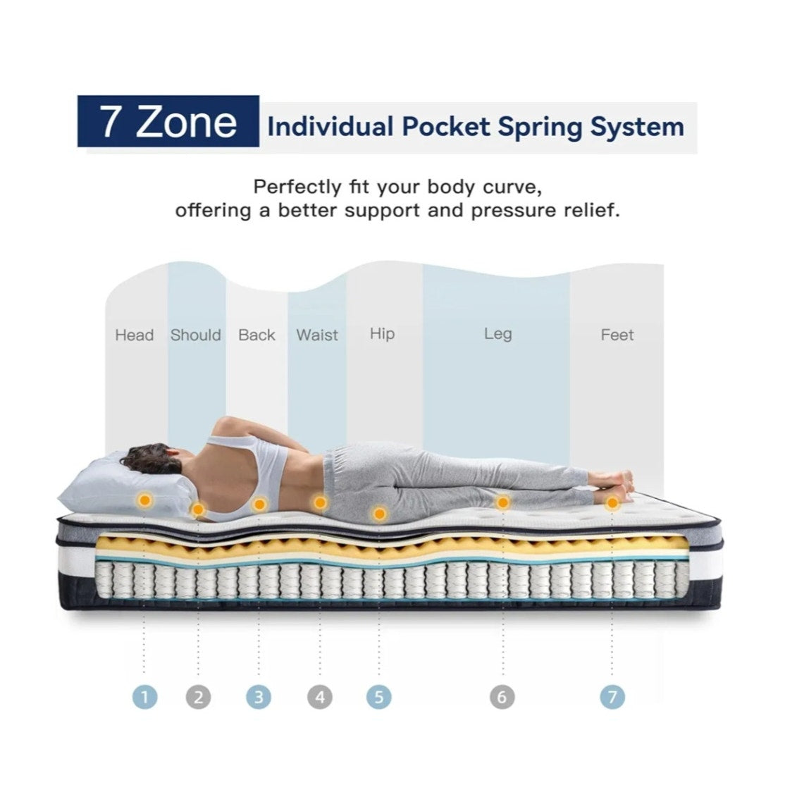 Vesgantti Full Mattress 8 Inch Innerspring Multilayer Hybrid Full Size Mattress - Ergonomic Design