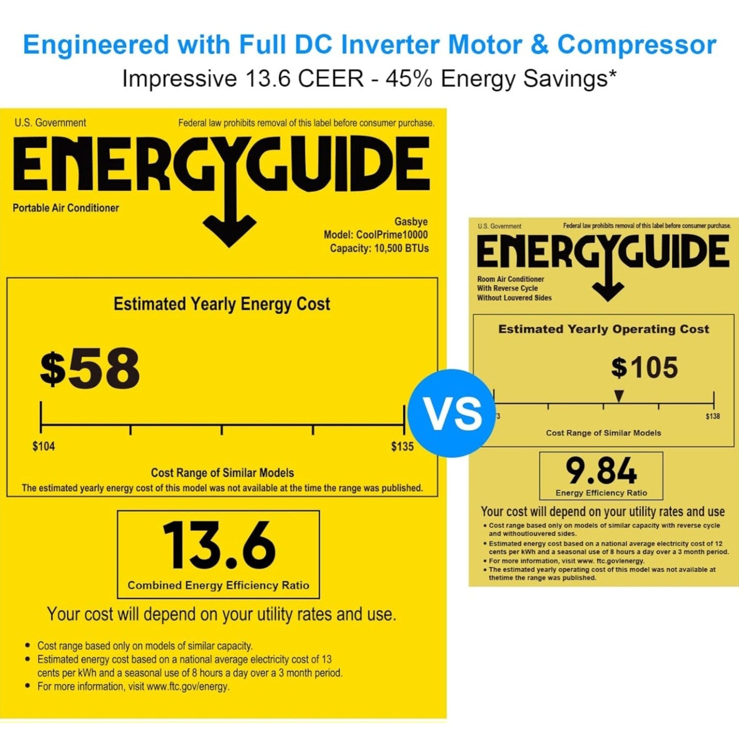 Dual Hose Portable Air Conditioner, [2025 Upgraded] Full DC Inverter Compressor, Energy-Saving 13.6