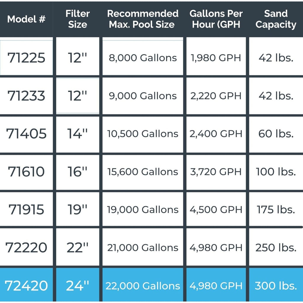 SWIMLINE HYDROTOOLS Pool Sand Filter Pump For Above Ground & Inground Pool | 24 Inch Cleaner System
