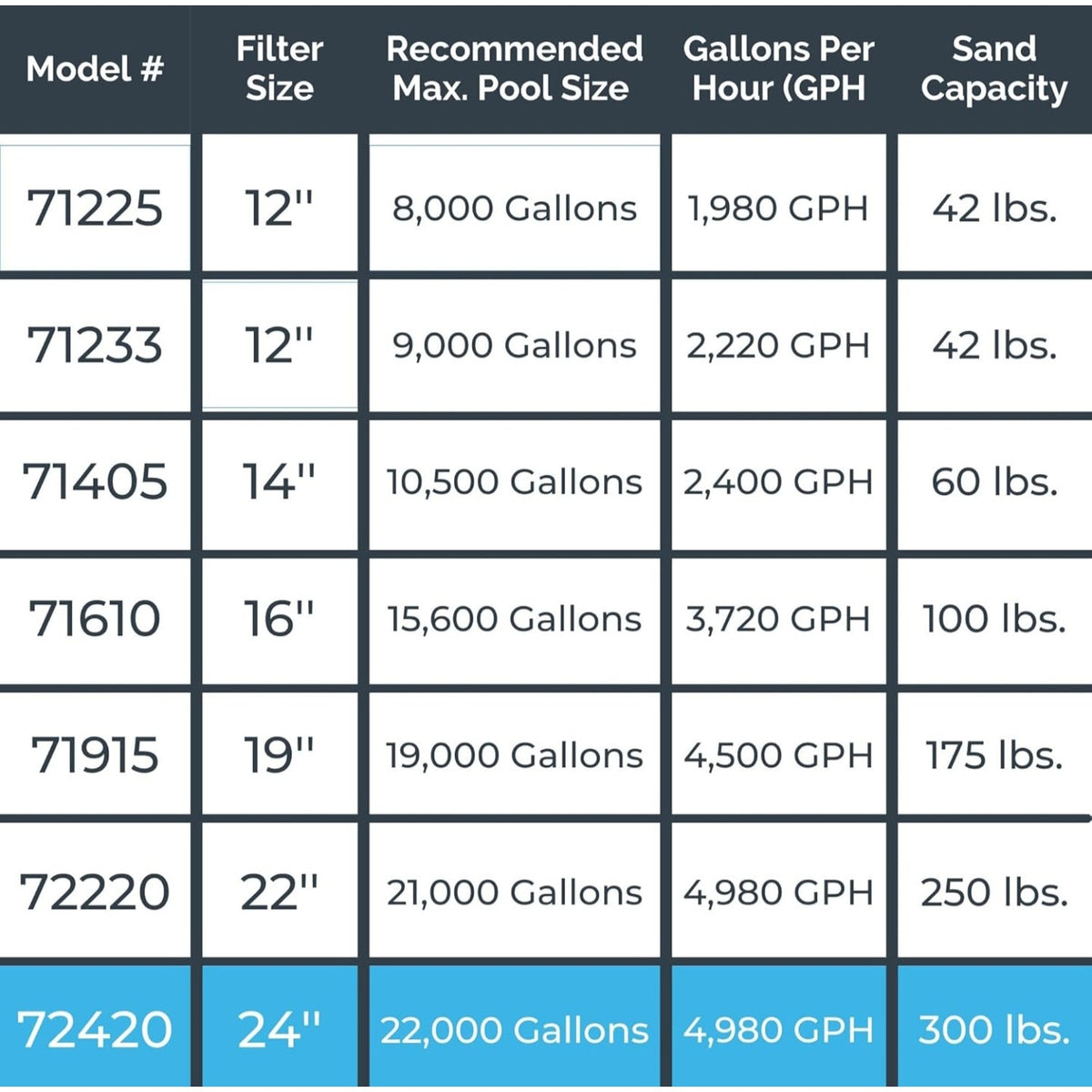 SWIMLINE HYDROTOOLS Pool Sand Filter Pump For Above Ground & Inground Pool | 24 Inch Cleaner System