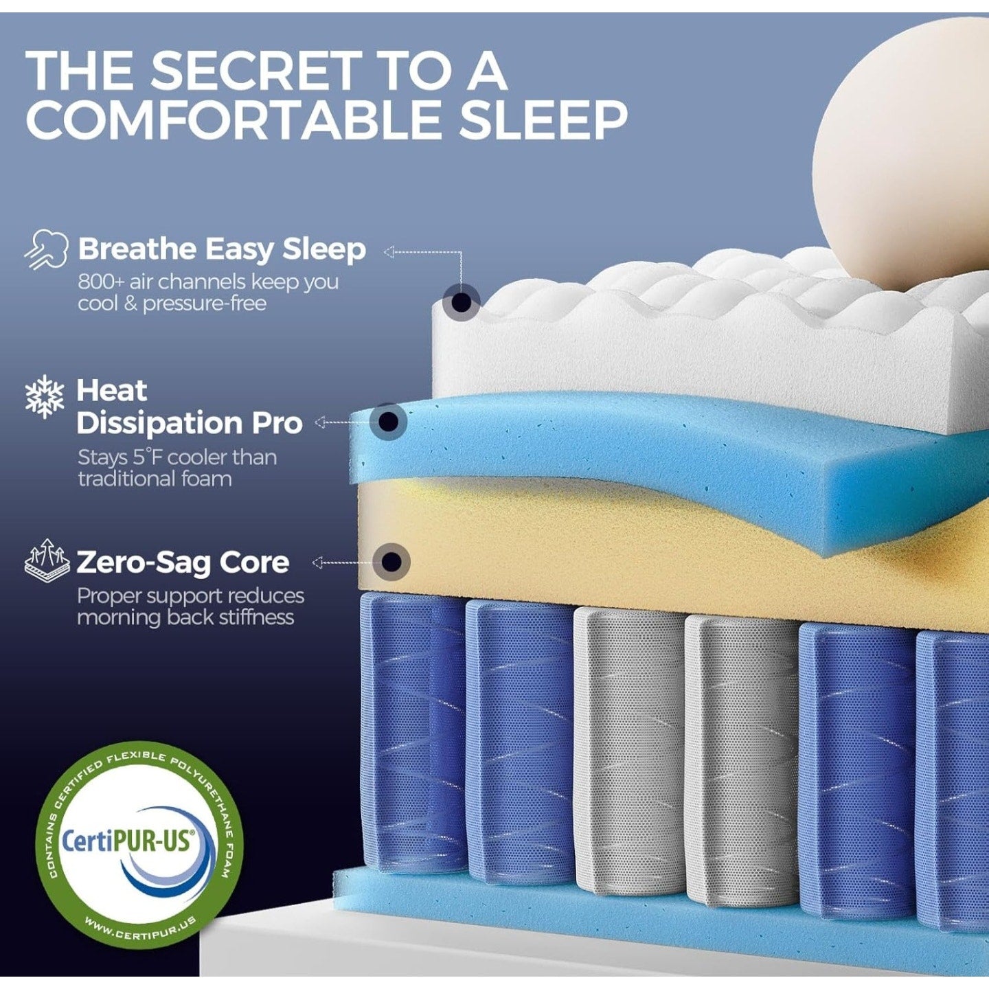 AGHODT Queen Mattress14 Inch Queen Size Hybrid Mattress in a Box, Medium Firm Memory Foam mattress,
