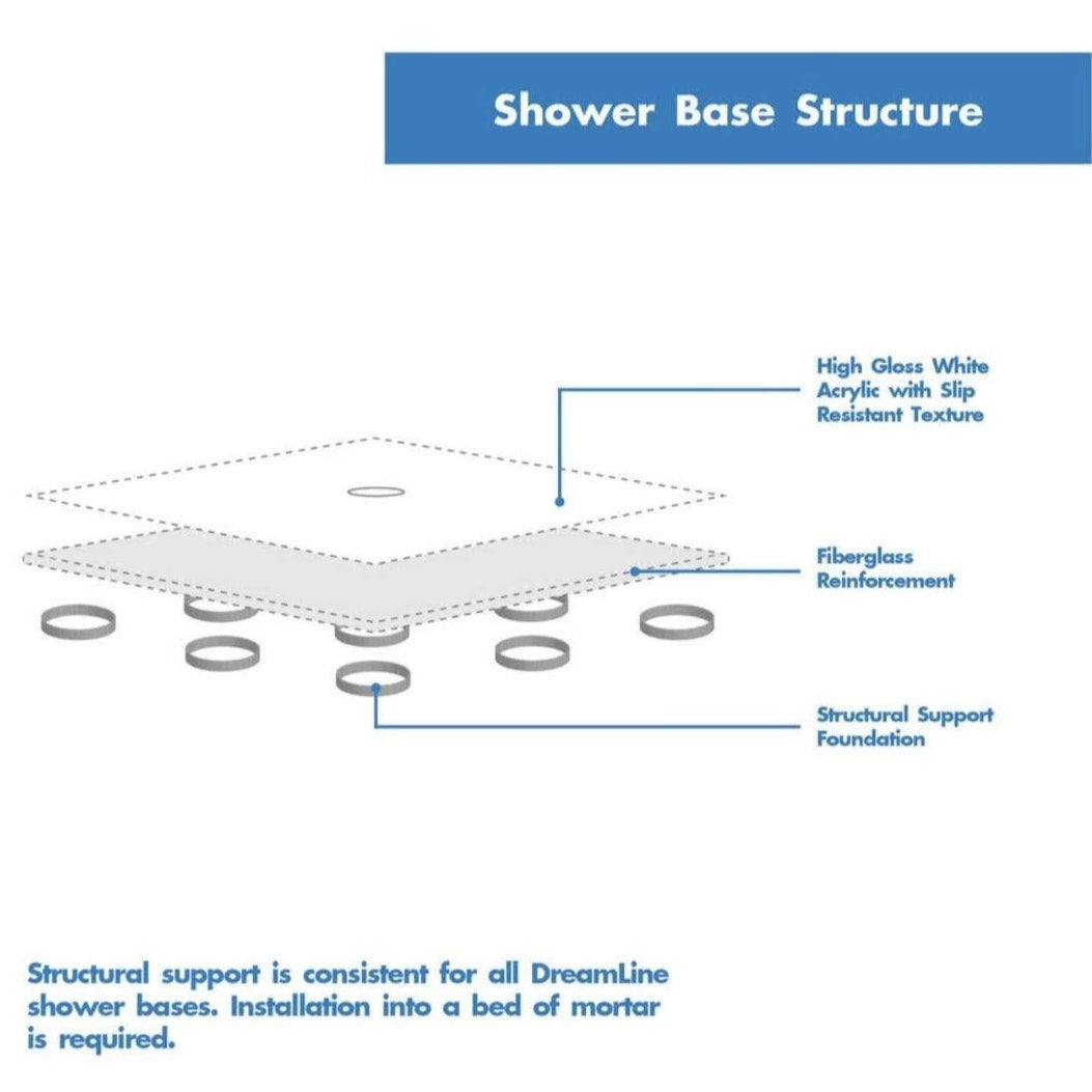 Dreamline DLT-1136360 Slimline Single Threshold Shower Base 36' x 36' x 2 3/4' in White