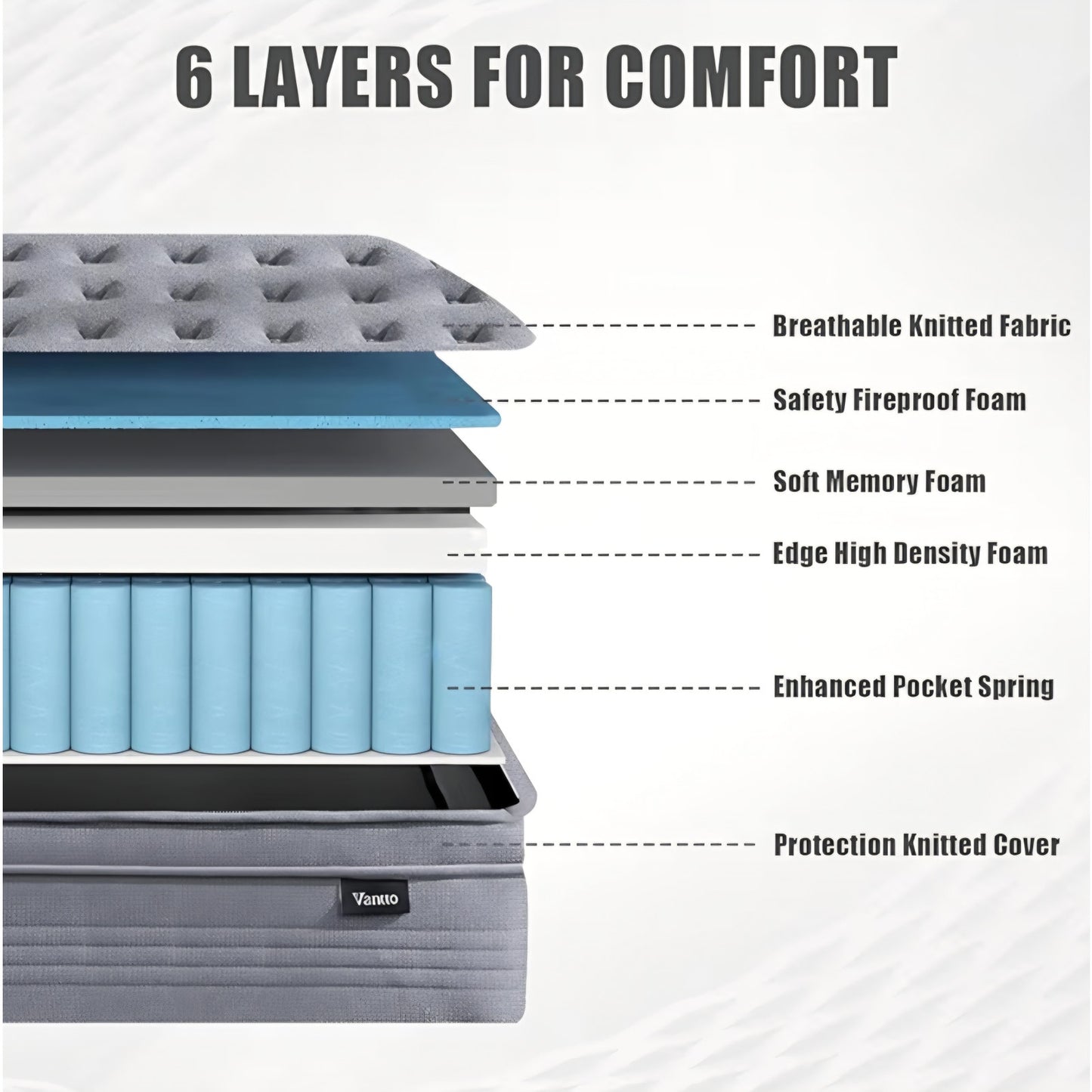 Vantoo King Mattress, 12 Inch Hybrid Memory Foam Mattress in a Box with Upgrade Pocket Springs,