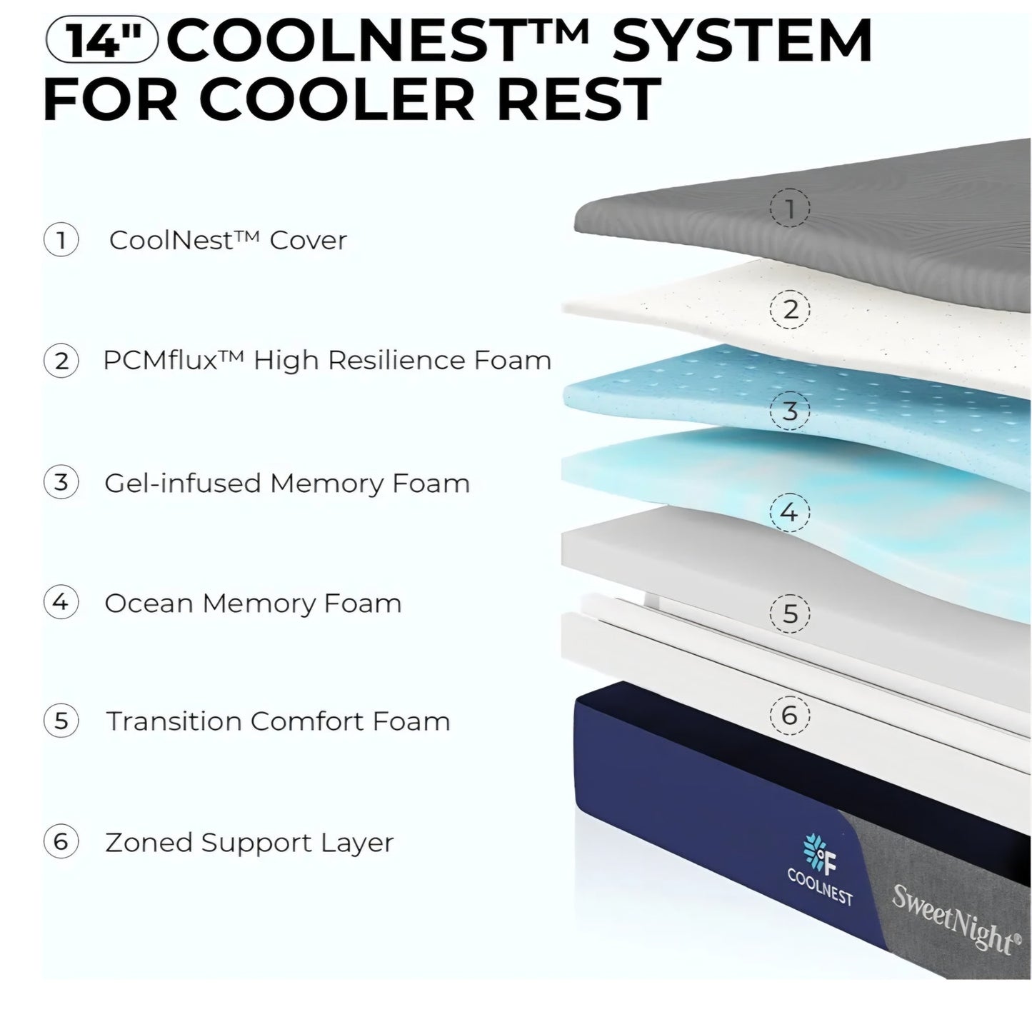 Sweetnight CoolNest 14 Inch Full Mattress, Cooling Gel Memory Foam Mattress Full Size for Cool Night Sleep, 5-Zone Ergo Support for Pressure Relief, Medium Firm, CertiPUR-US Certified