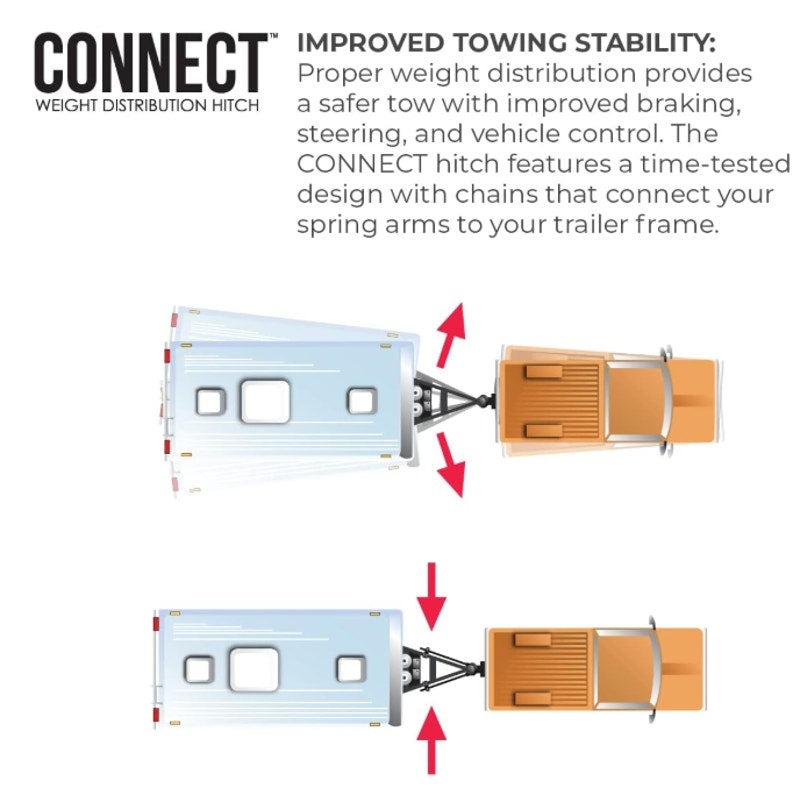 Fastway Connect™ Weight Distribution Hitch