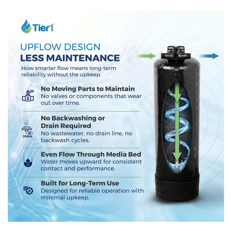 Tier1 Whole House Chloramine Water Filter System, 450,000 Gallon Capacity Pre-Filled Upflow Tank