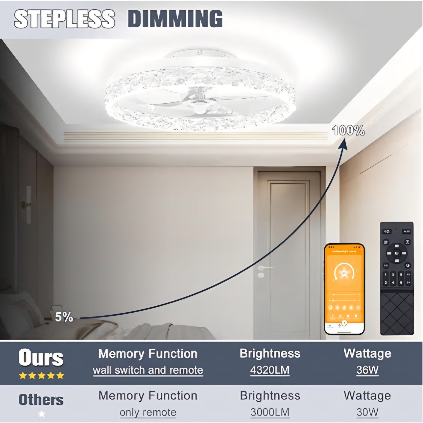 VOLISUN Modern Ceiling Fans with Lights and Remote, 19.7in Low Profile Ceiling Fan Flush Mount,