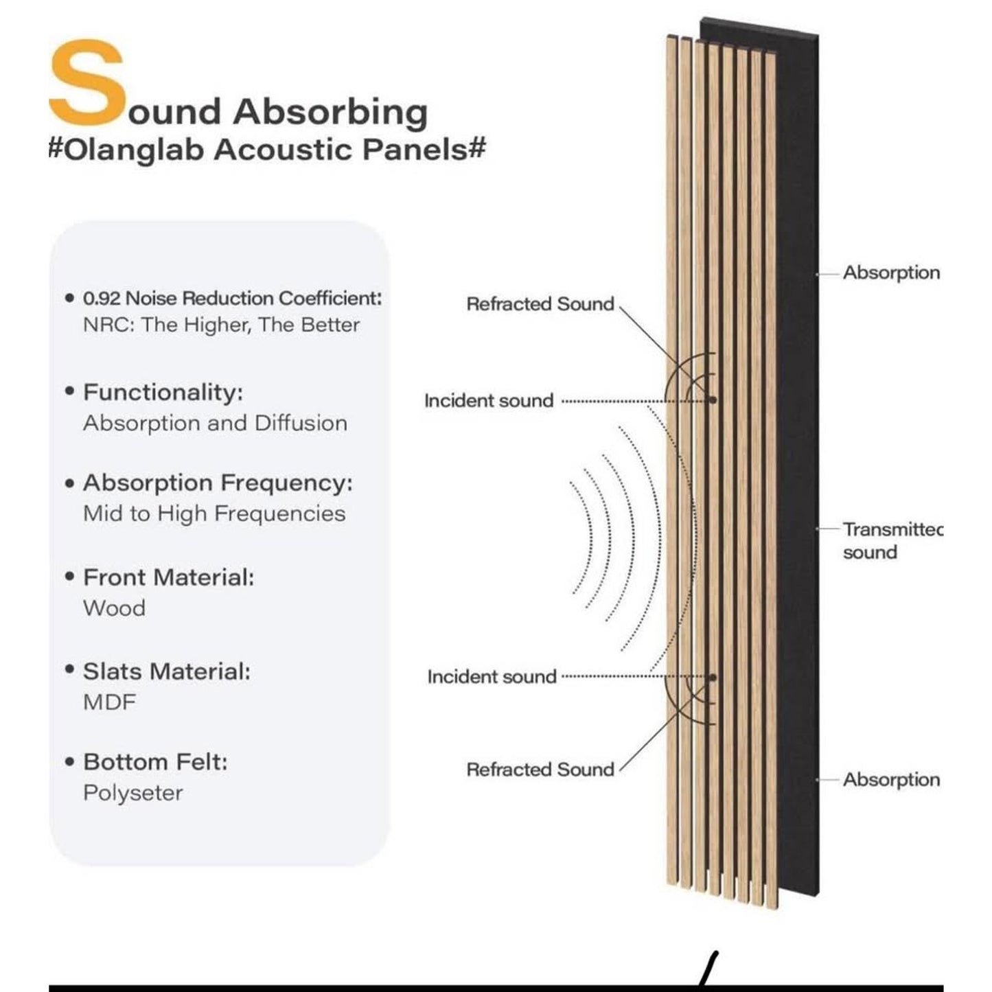 $100 obo Olanglab Wood Slat Wall Panels, Wooden Acoustic Wall Panels, 94.5"x12.6" Each 3D Wall Panel