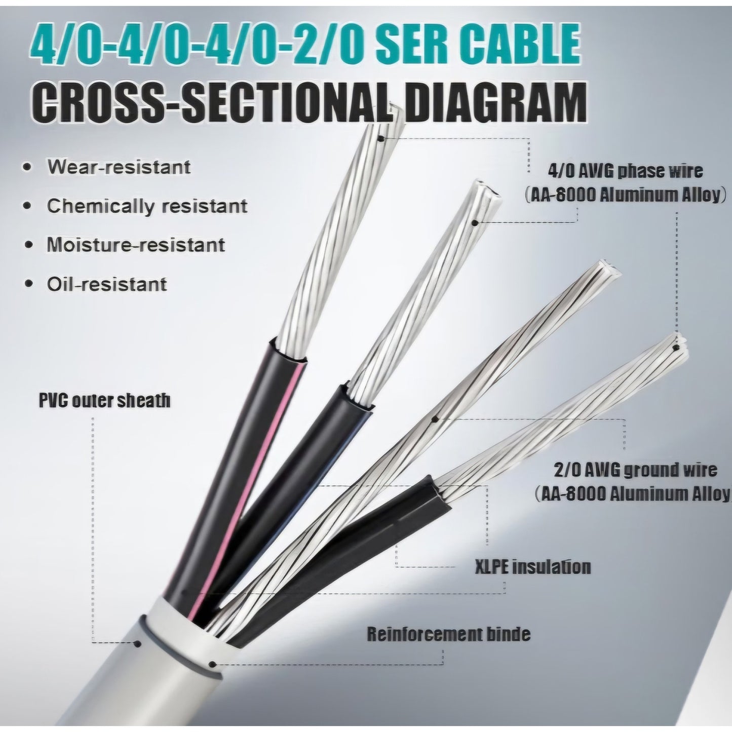 FairySandy 75' 4/0-4/0-4/0-2/0 SER Aluminum Service Entrance Cable 600V Aluminum 4/0 Wire
