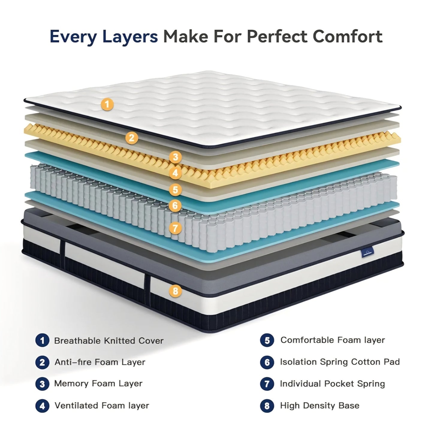 Vesgantti Full Mattress 8 Inch Innerspring Multilayer Hybrid Full Size Mattress - Ergonomic Design
