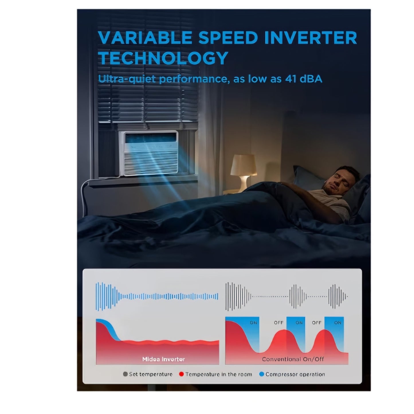 Midea 14,000 BTU Smart Inverter Window Air Conditioner with APP, Alexa Control