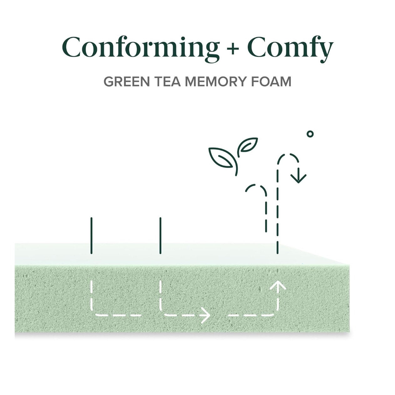 ZINUS 12 Inch Green Tea Memory Foam Mattress [New Version], King, Fiberglass free, Medium Firm Feel, Zoned Pressure Relief, Certified Safe Foams & Fabric, Mattress in A Box