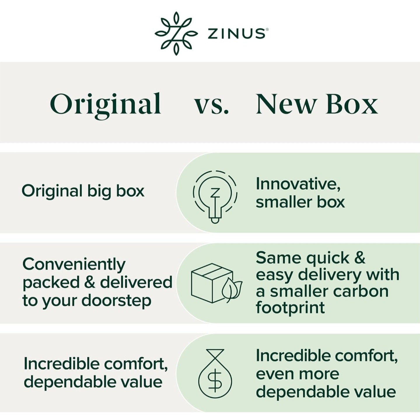 ZINUS 10 Inch Green Tea Cooling Memory Foam Mattress [New Version], Queen, Fiberglass Free,