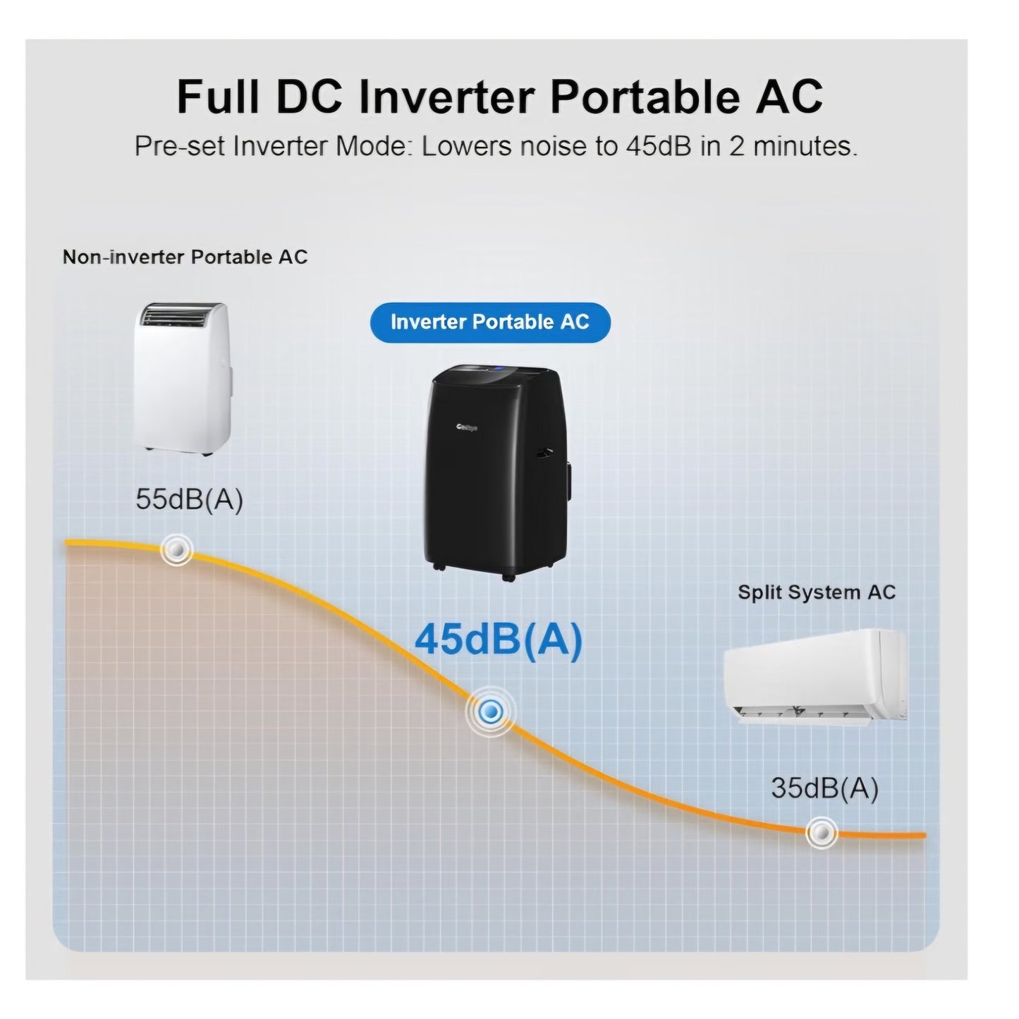 Gasbye Dual Hose Portable Air Conditioner, [2026 Upgraded] 14,000BTU, Black