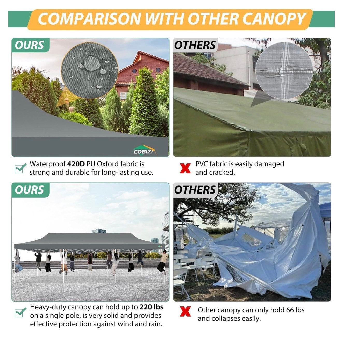 COBIZI 10x30 Canopy Tent, Heavy Duty Pop up Canopy with Sidewalls, Waterproof Easy Setup Canopy