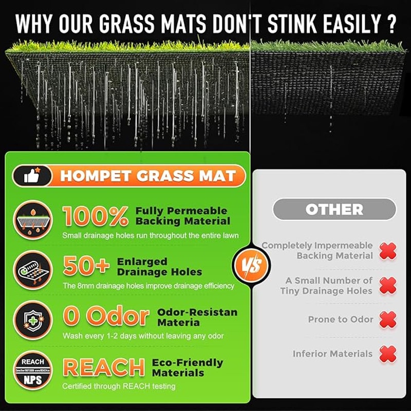 Hompet Dog Grass Pad with Tray Large, 52.7"x35", 2 Reusable Artificial Turf for Dogs Potty,