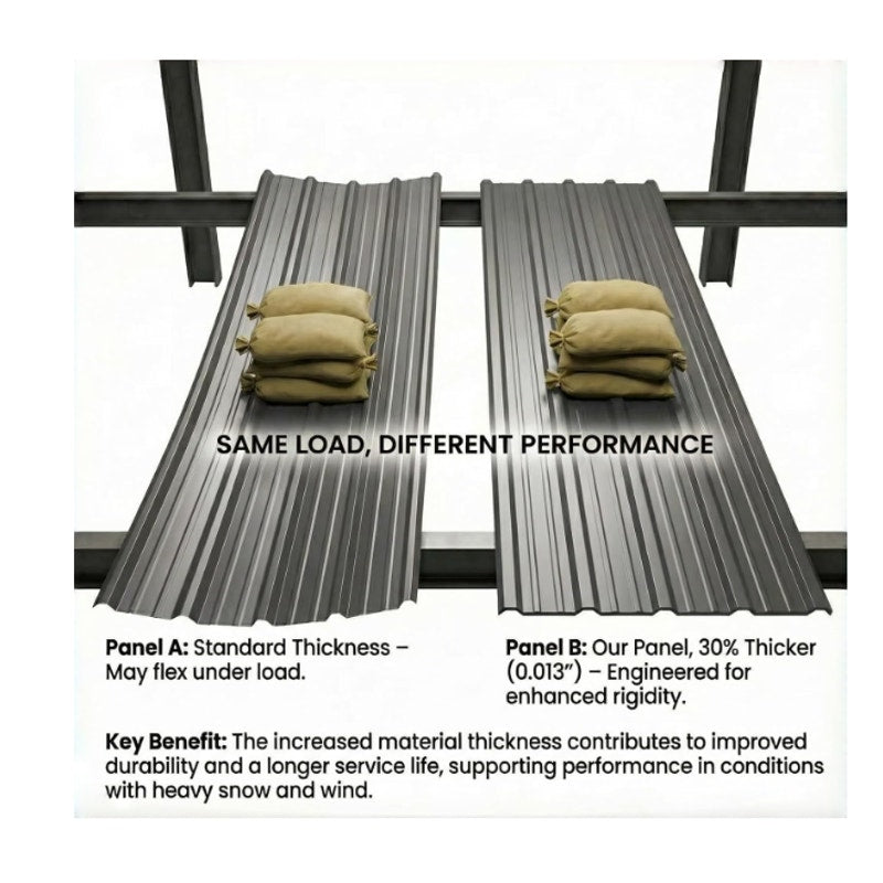 Extra-Wide Coverage Metal Roof Panels (62"x33") Corrugated Galvanized Steel with Screws
