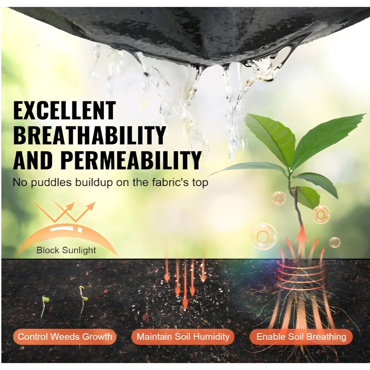 VEVOR Geotextile Landscape, 10ft x 100ft 8 oz Non-Woven PP Drainage 350N Tensile Strength & 440 N